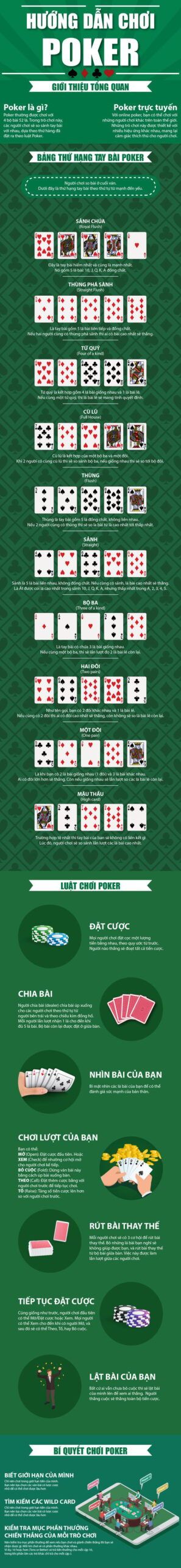 hướng dẫn chơi bài poker